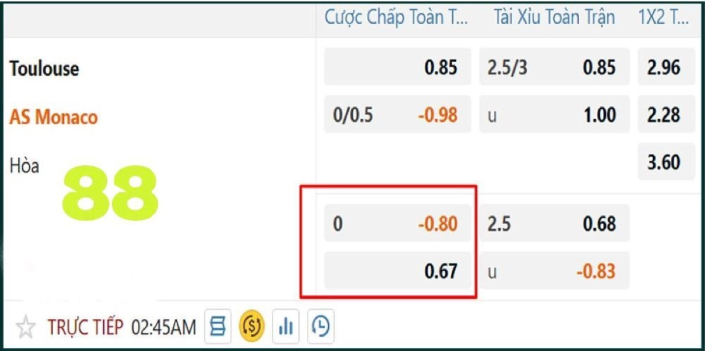 Minh họa tính tiền kèo Châu Á trận Toulouse vs As Monaco